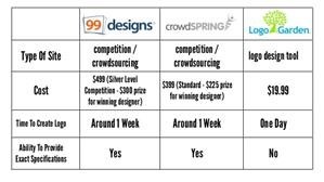 99designs Work From Home