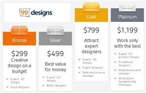 99designs Reviews