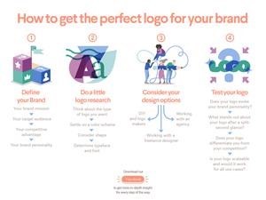 99designs Customer Service Hours