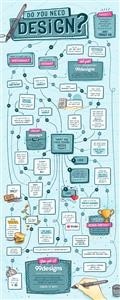 99designs How to Invite Designers